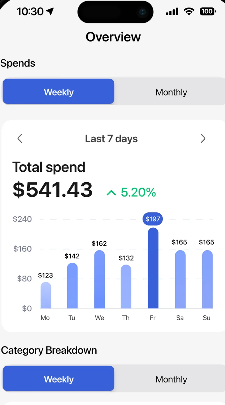 Spending overview with total and weekly chart
